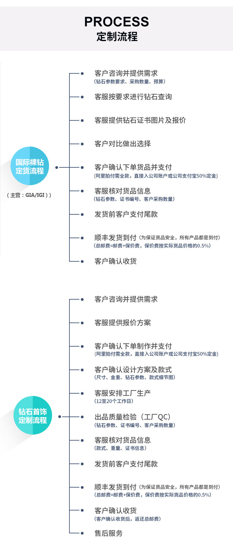 售後模闆-恢複的(de)-1_05.jpg